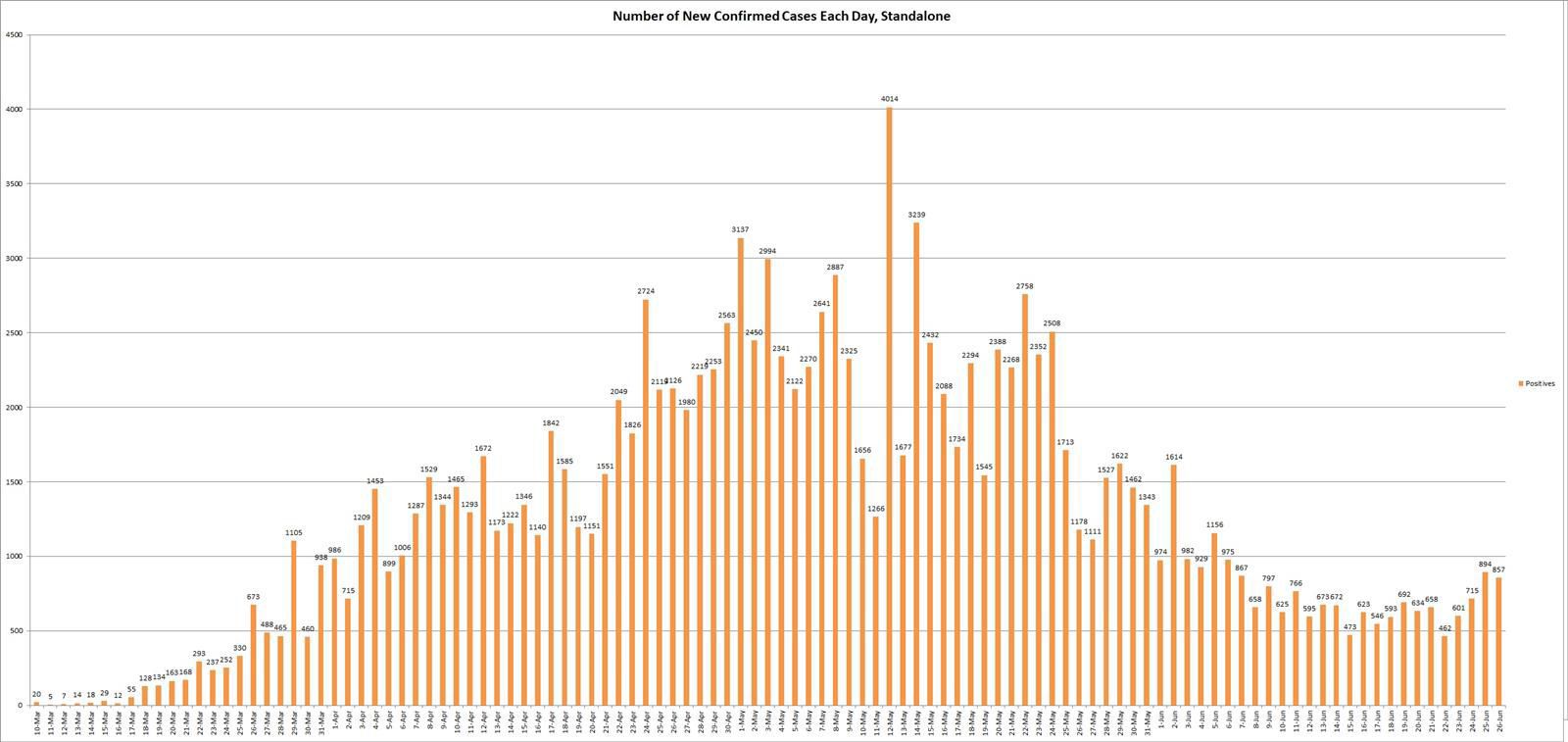Coronavirus-New-Cases-062620